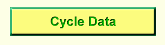 Cycle Data